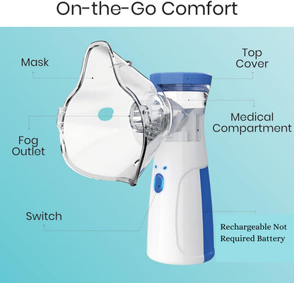 Mesh nebulizer for instant relief